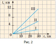 Рис.2