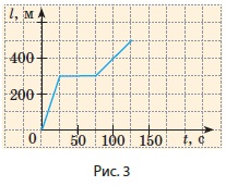 Рис.3